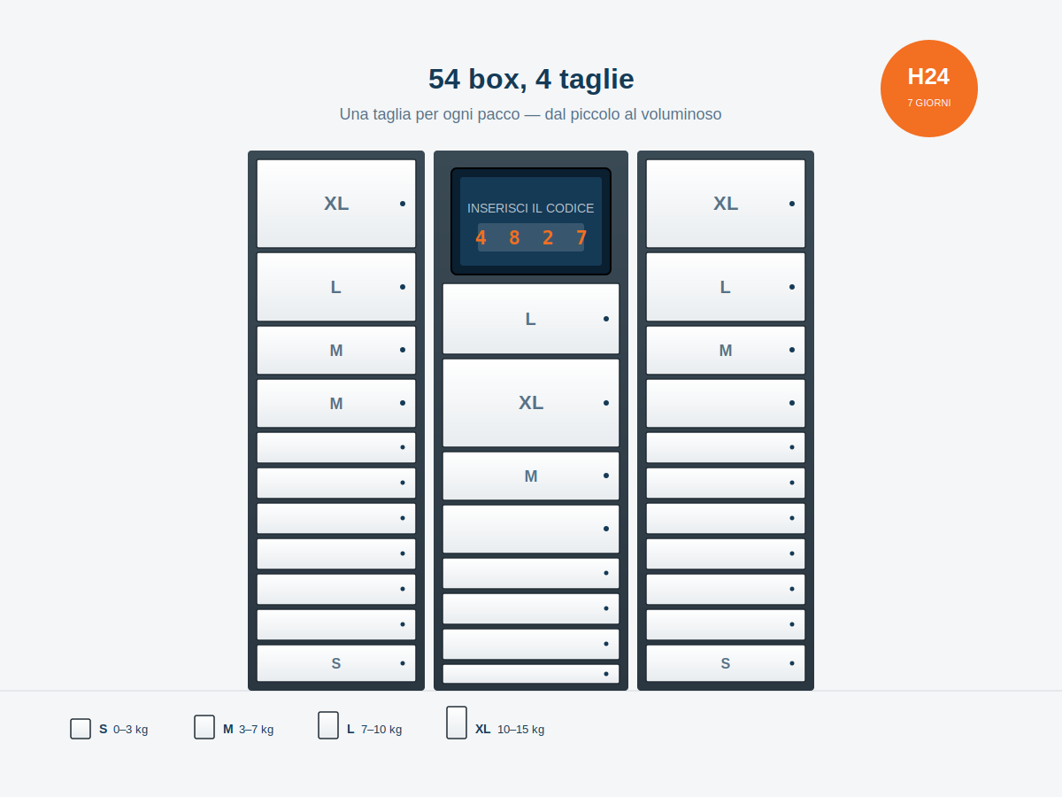 Tecnologia Locker